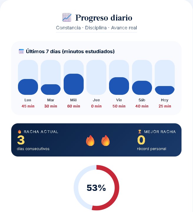Análisis de progreso